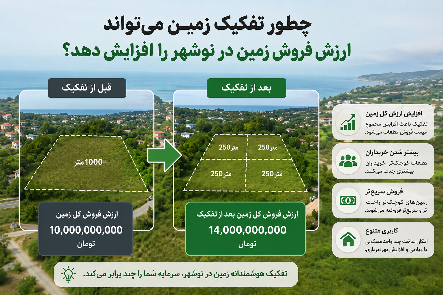 چطور تفکیک زمین می‌تواند ارزش فروش زمین در نوشهر را افزایش دهد